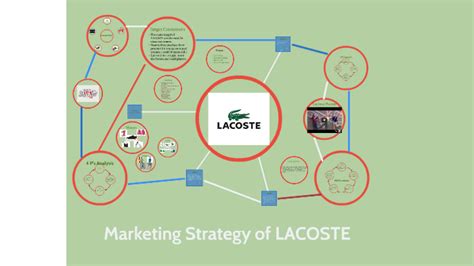 lacoste marketing strategy.